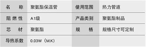 马鞍山聚氨酯预制直埋保温管产品参数