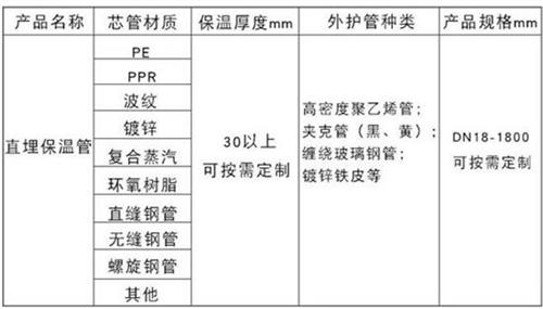 马鞍山聚氨酯直埋保温管加工产品材质